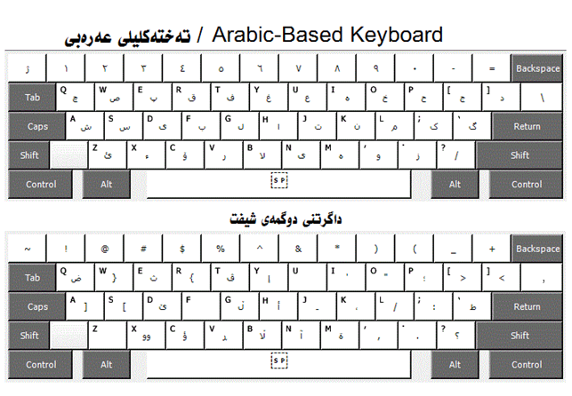 download font kurdish for keyboard